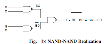 187_Write  the  truth  table to realize the function NAND gate.png